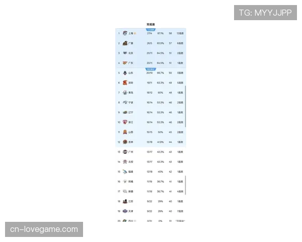 【2026年4月CBA联赛·赛后·通讯从12人轮换到8人短轮换：解析卫冕冠军辽宁的季后赛策略转变